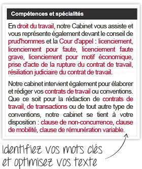 Intégration mots clés au contenu